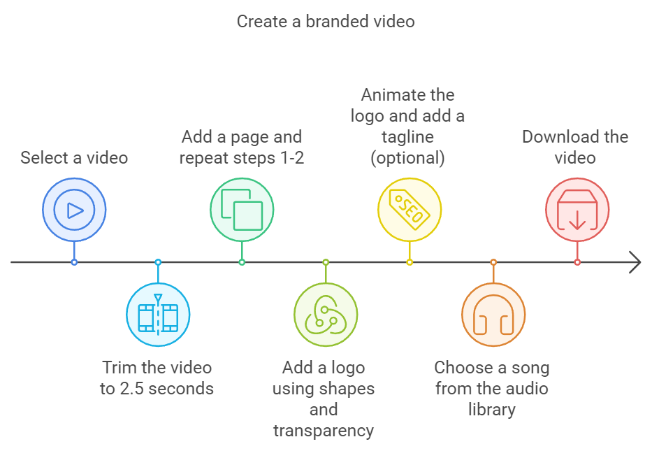 create a branded video create a branded video
