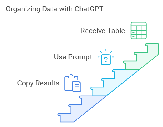 Organizing Data with Chat GPT