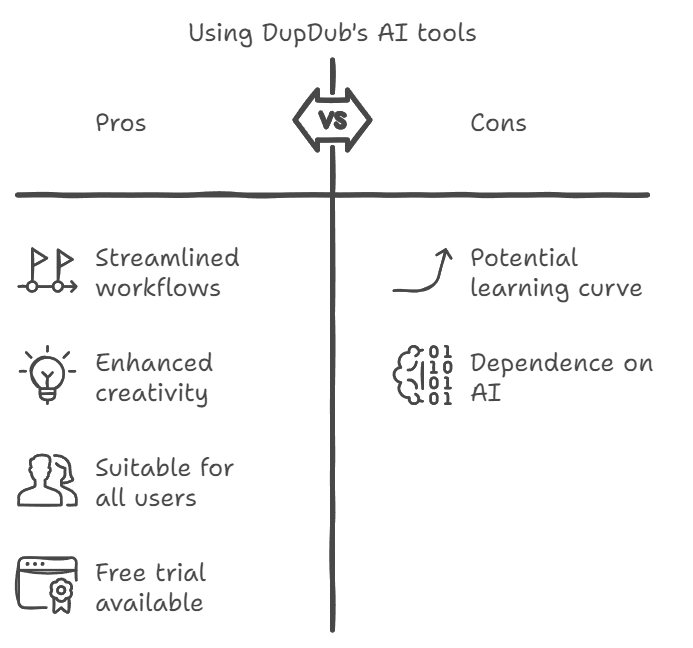 DupDub is revolutionizing content creation with its AI-powered tools.