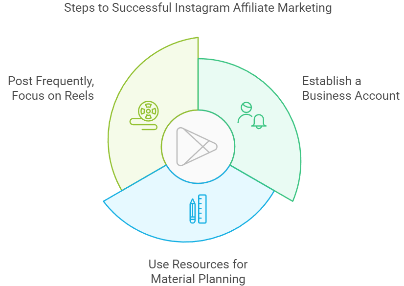 steps-to-successful-instagram-marketing